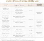 ⁦حامل موبايل أوسمو من دي جيه آي OZMO Mobile 7 جي إموس جيمبال مستقر، حامل ثلاثي القوائم مدمج، خفيف الوزن للغاية، قبضة مريحة، جيبل هاتف ثنائي المحور، تتبع نشط 7.0، تحرير بلمسة واحدة، استخدام لمدة 10 ساعات .⁩ - الصورة ⁦3⁩