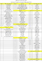 ⁦راديو القرآن بإصدار حديث - مشبك صوتي 9999 (47 تلاوة مختلفة 41 قارئ + دروس وخطب وأدعية وتفسير كامل للقرآن الكريم) (بطاقة كينجستون 32 جيجابايت)⁩ - الصورة ⁦4⁩