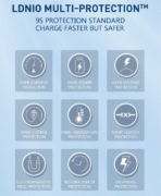 ⁦LDNIO AW003 محطة شحن لاسلكية للكمبيوتر المكتبي 5 في 1 ، 15 وات لاسلكي + PD30W + QC18W + 2Auto-ID ، شاحن سريع 32 وات ، مقاوم للحريق ، متعدد الحماية ، مناسب لجميع الهواتف ، أبيض | AW003.⁩ - الصورة ⁦4⁩